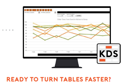 Order Counter POS Kitchen Display System KDS Direct Processing Network   Order Counter POS Kitchen Display System KDS 